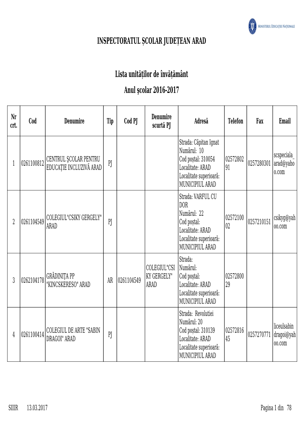 Lista Unităților De Învățământ INSPECTORATUL