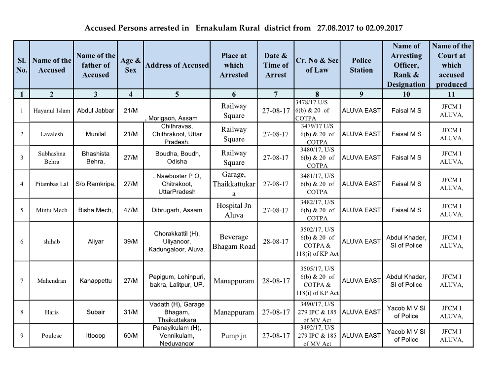 Accused Persons Arrested in Ernakulam Rural District from 27.08.2017 to 02.09.2017