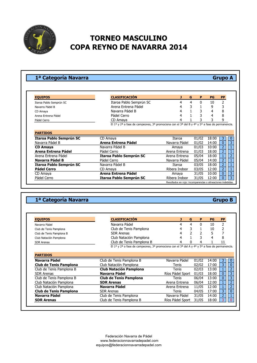 2014 CRN Masculino