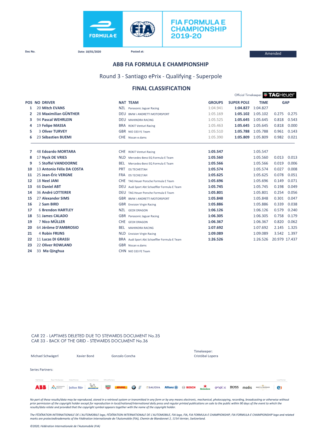 FINAL CLASSIFICATION Round 3