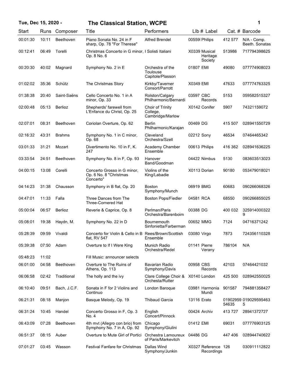 The Classical Station, WCPE 1 Start Runs Composer Title Performerslib # Label Cat