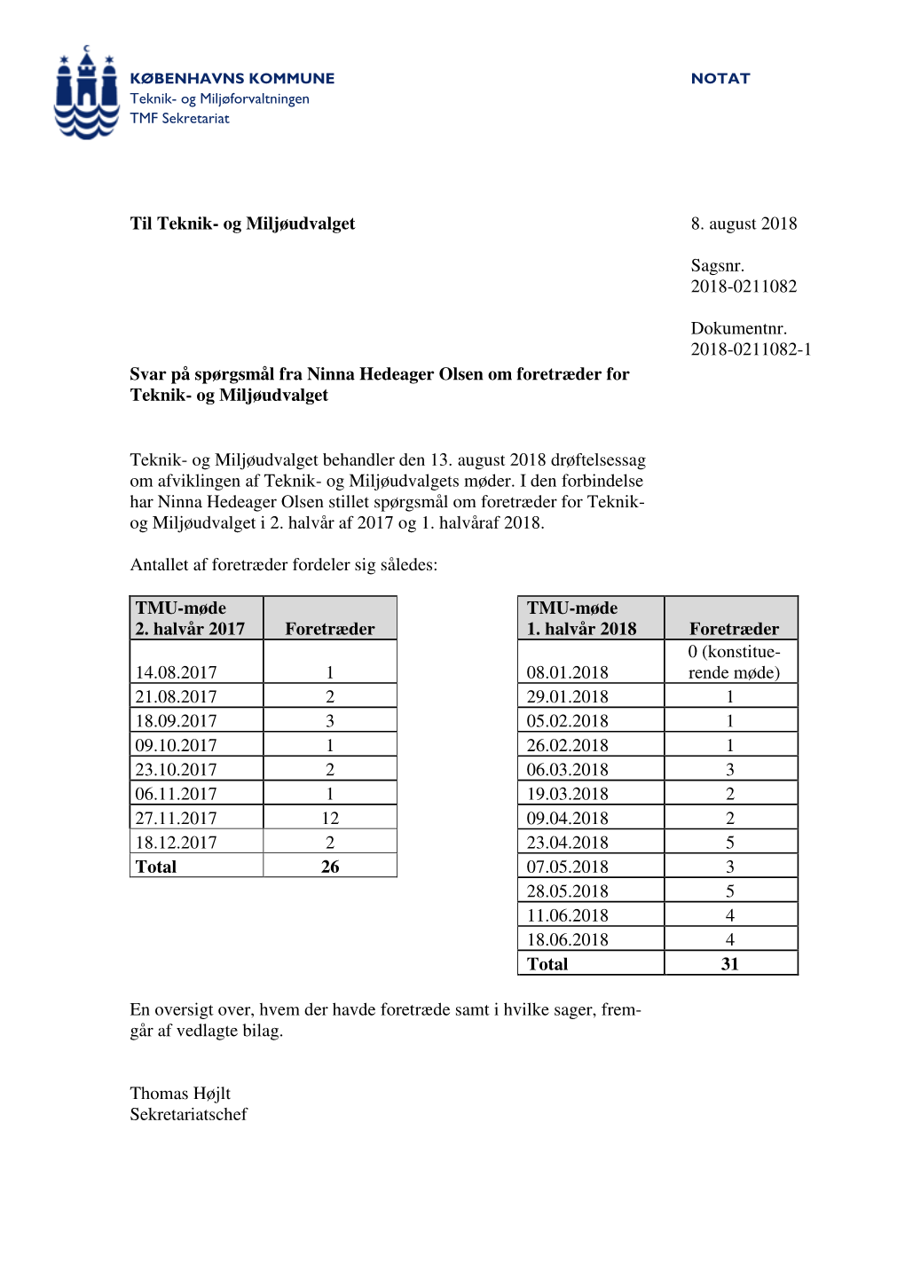 Til Teknik- Og Miljøudvalget 8