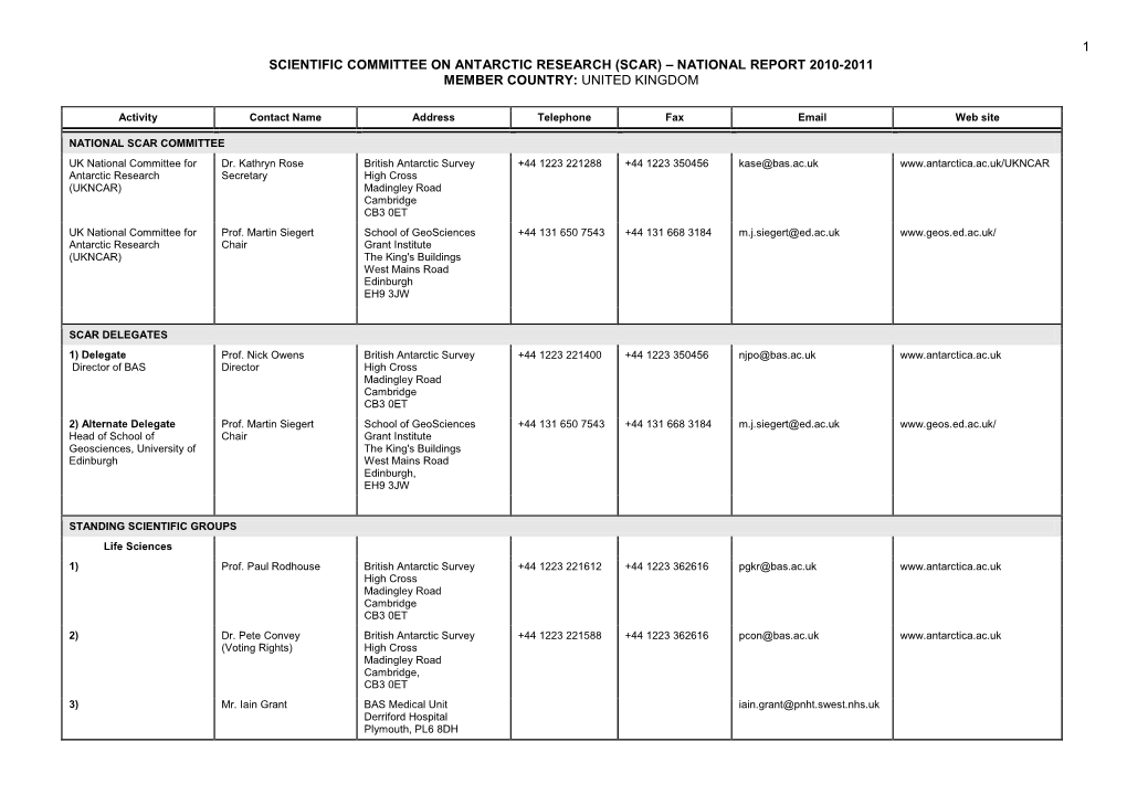 National Report 2010-2011 Member Country: United Kingdom