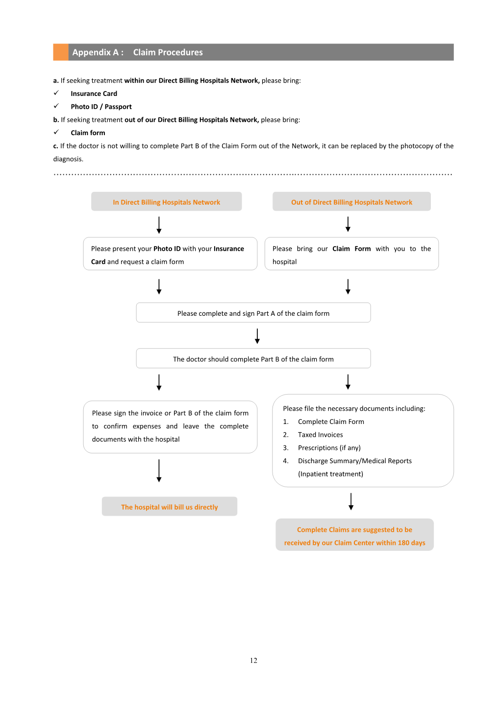 Appendix a : Claim Procedures A