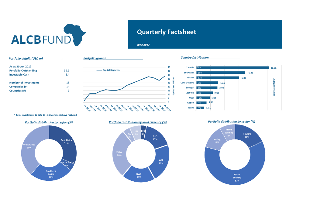 Quarterly Factsheet