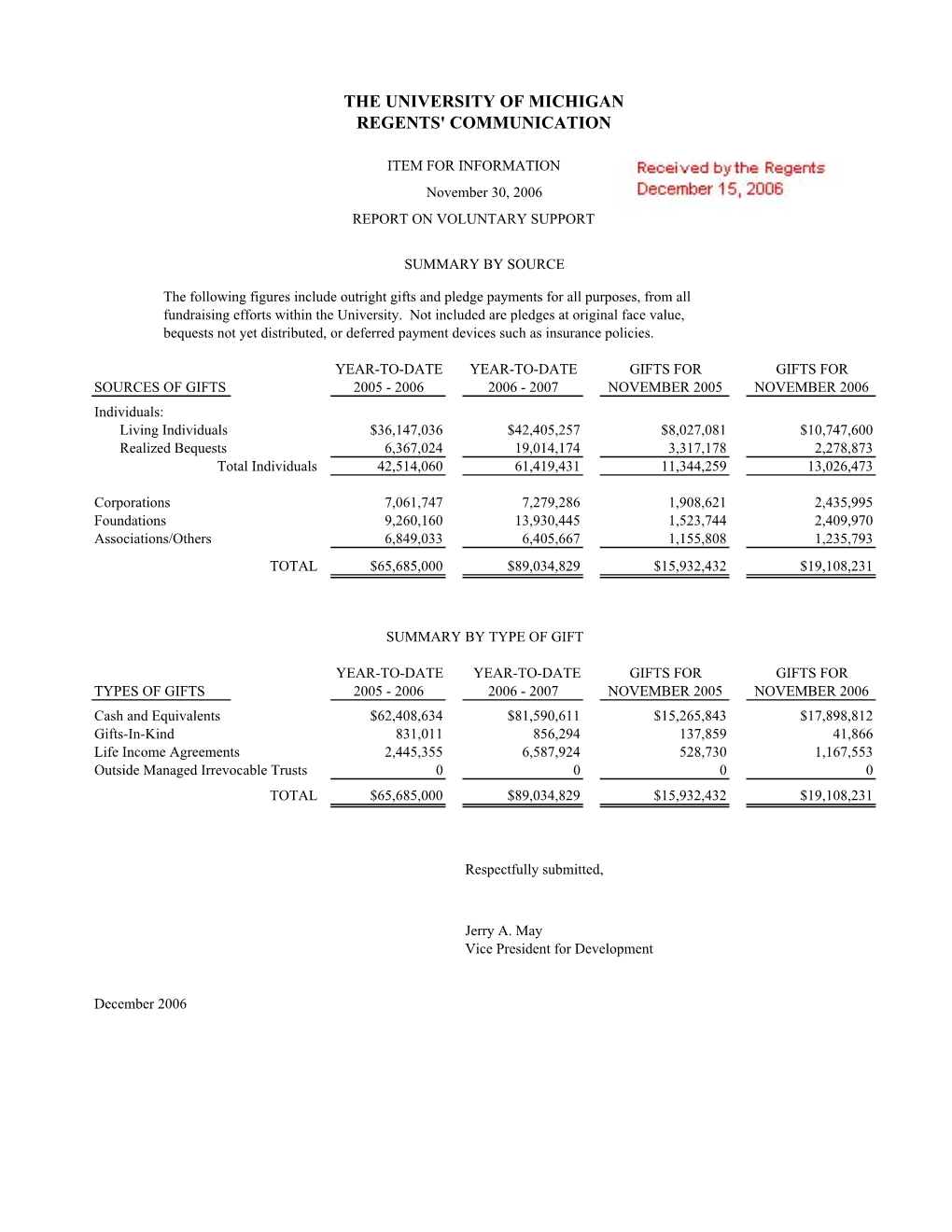 Regents' Report Summary 061130