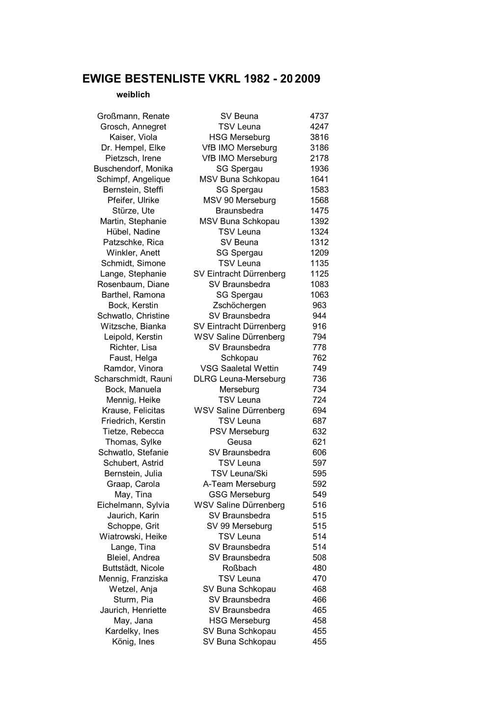 EWIGE BESTENLISTE VKRL 1982 - 20082009 Weiblich