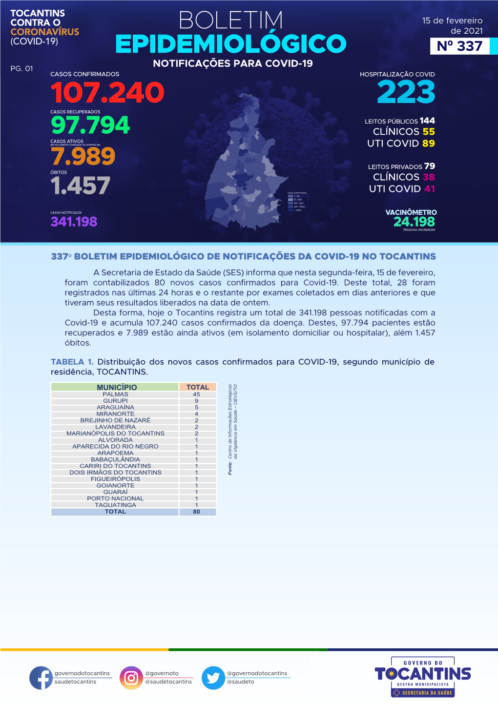 Boletim Epidemiológico