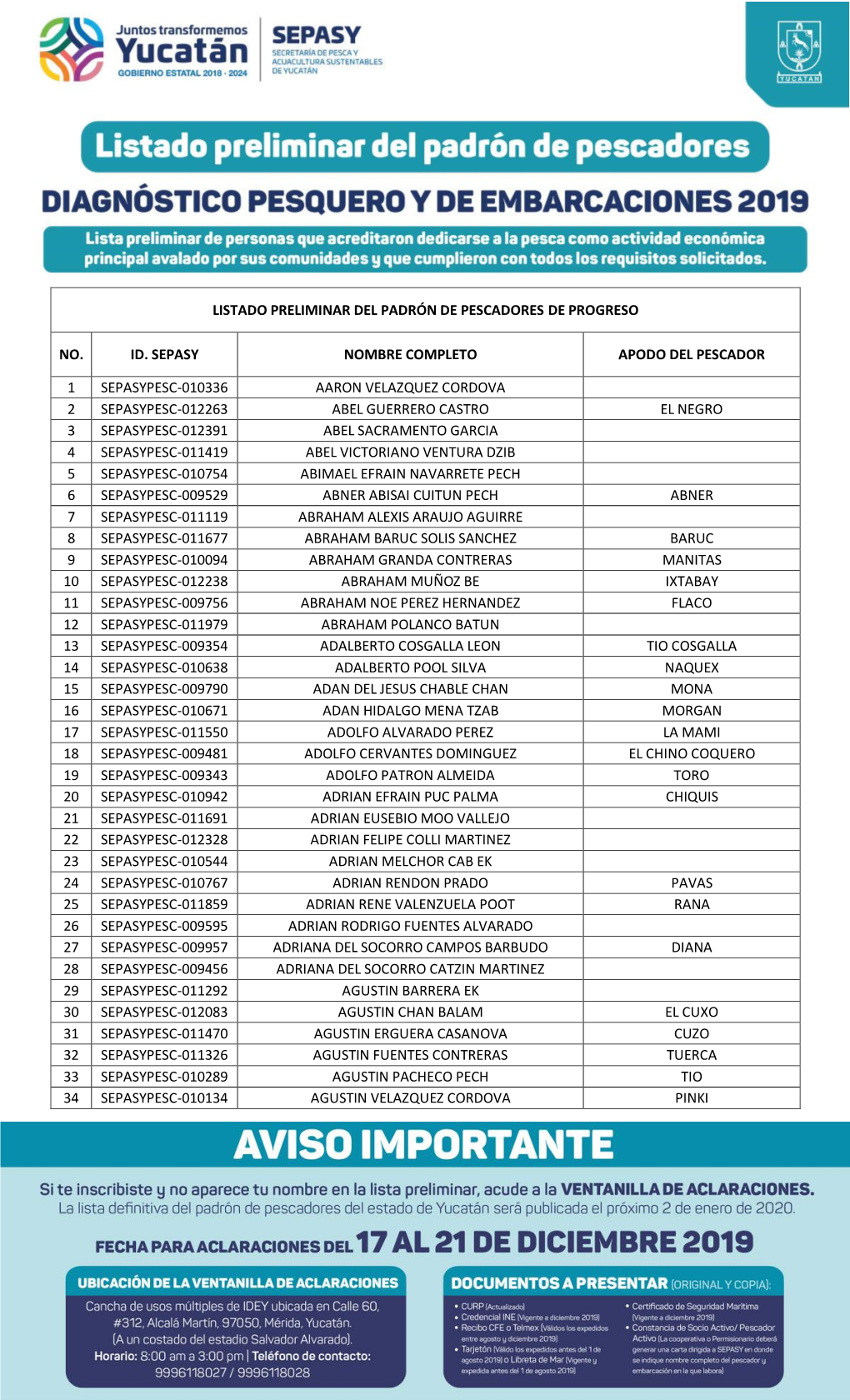 Listado Preliminar Del Padrón De Pescadores De Progreso