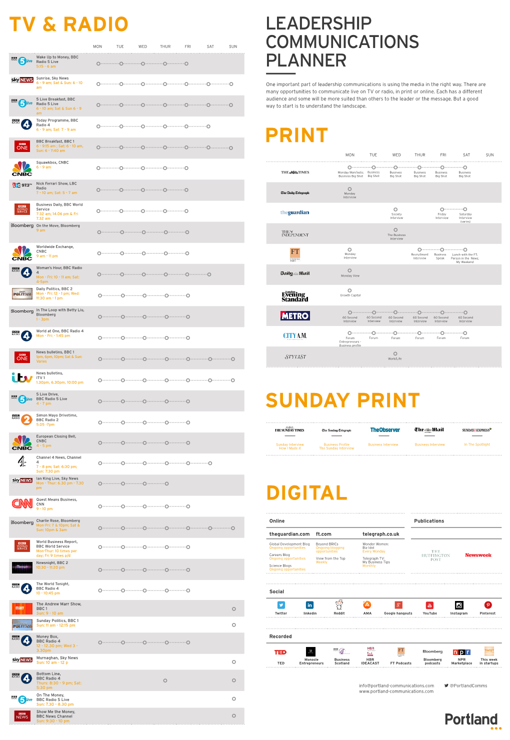 Print Digital Tv & Radio Sunday Print