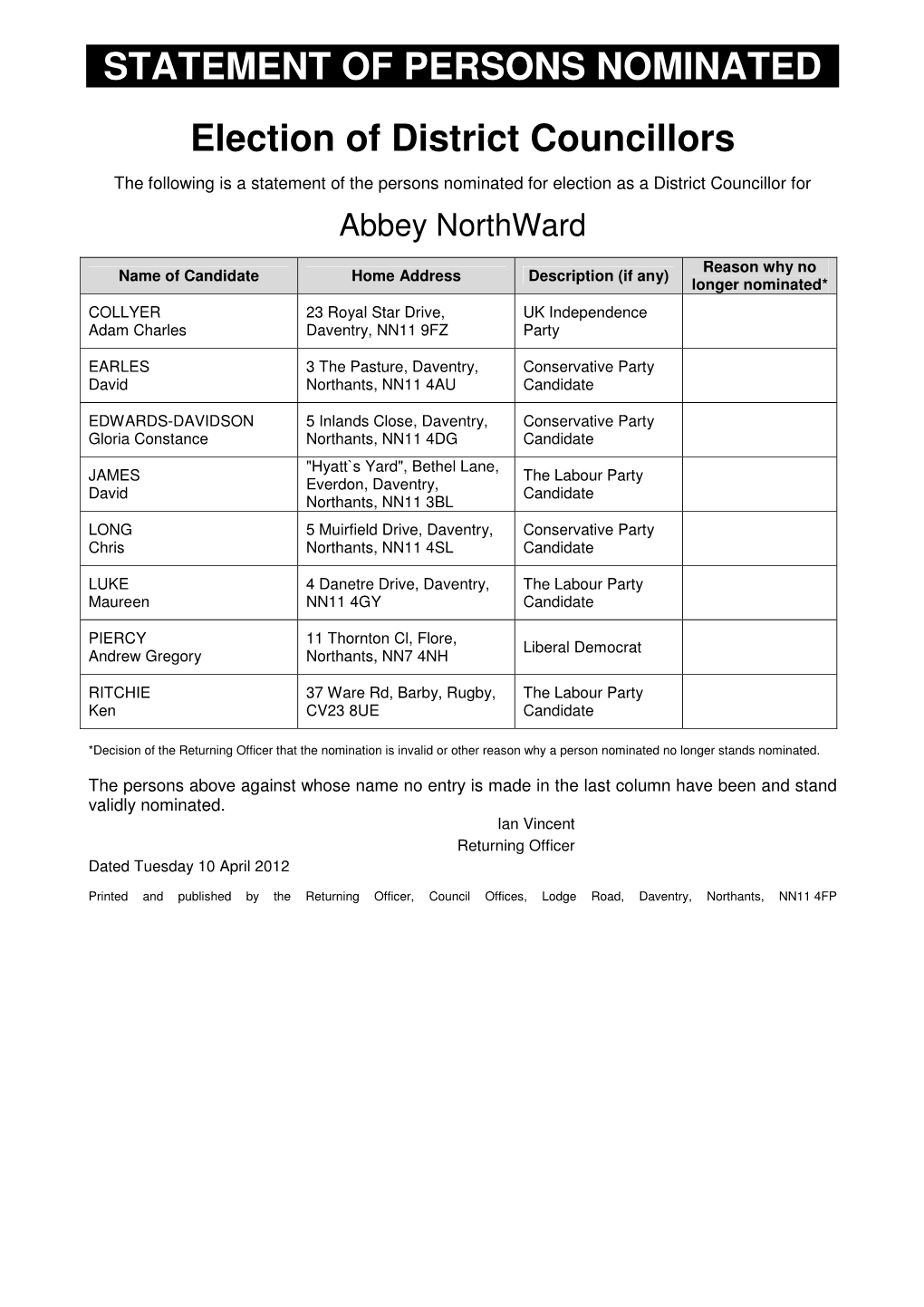 STATEMENT of PERSONS NOMINATED Election of District Councillors