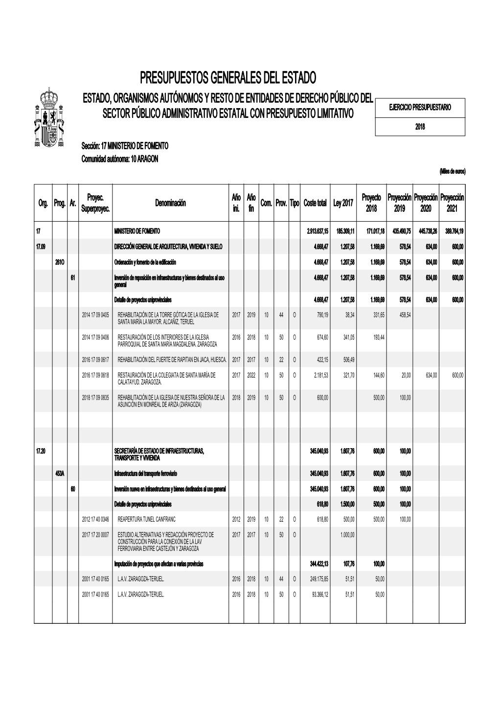 Presupuestos Generales Del Estado