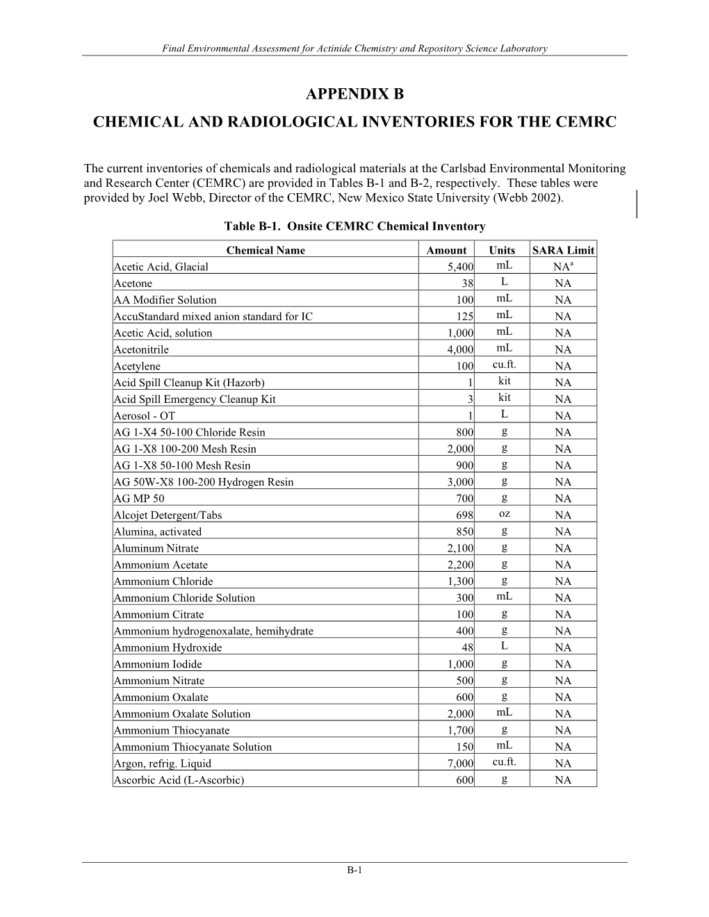 Appendix B Chemical and Radiological Inventories for the Cemrc