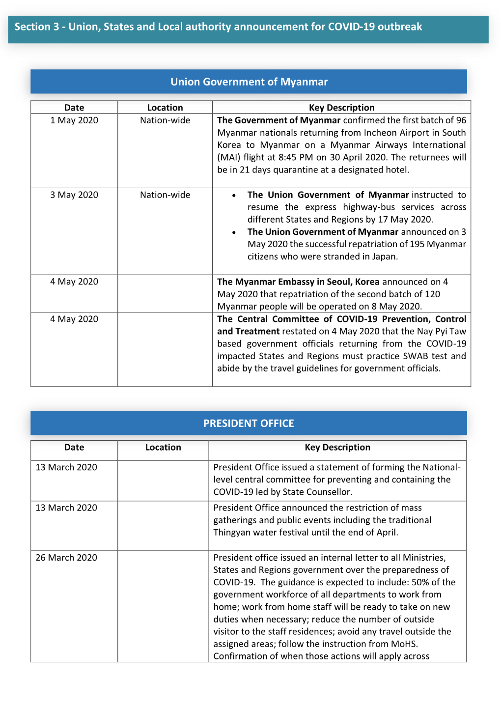 Union, States and Local Authority Announcement for COVID-19 Outbreak