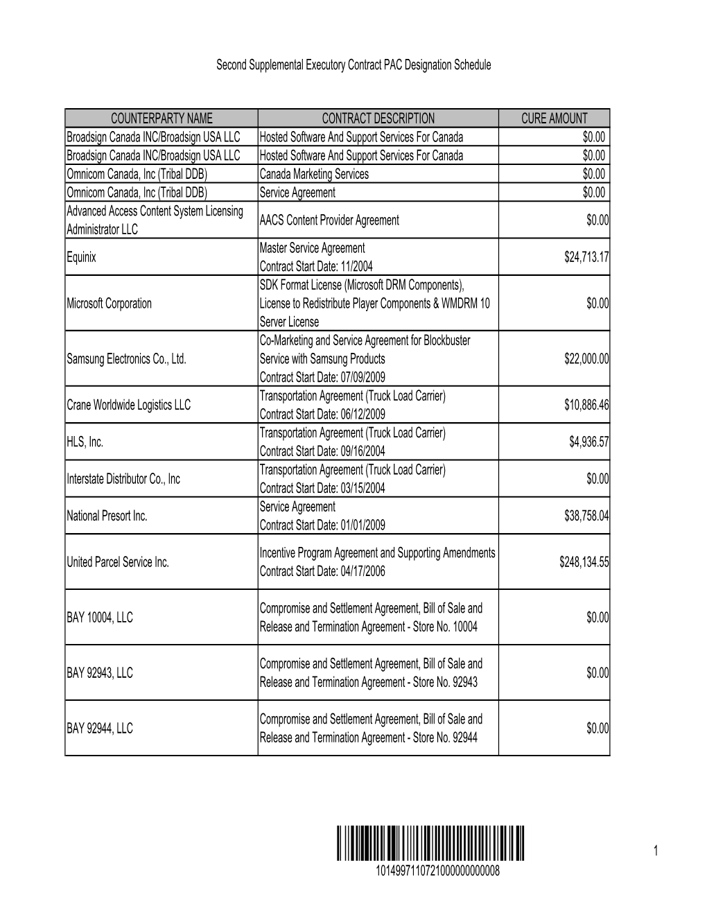 US ACTIVE BB LLC EC PAC Des Schedule 7-18-11 (2