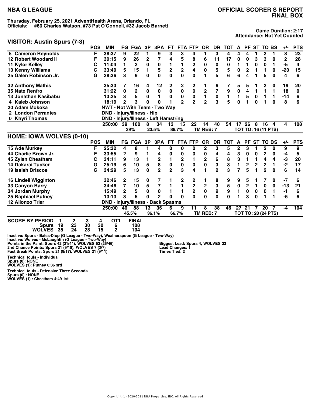 Box Score Spurs