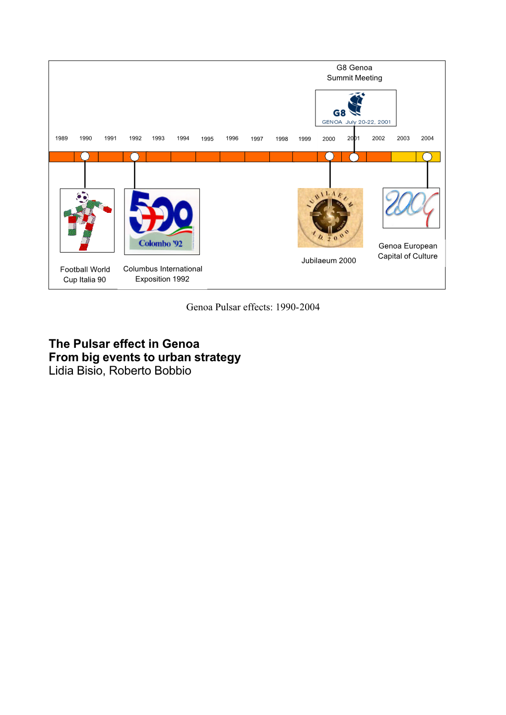 The Pulsar Effect in Genoa from Big Events to Urban Strategy Lidia Bisio, Roberto Bobbio 38Th International Congress of Isocarp the Pulsar Effect