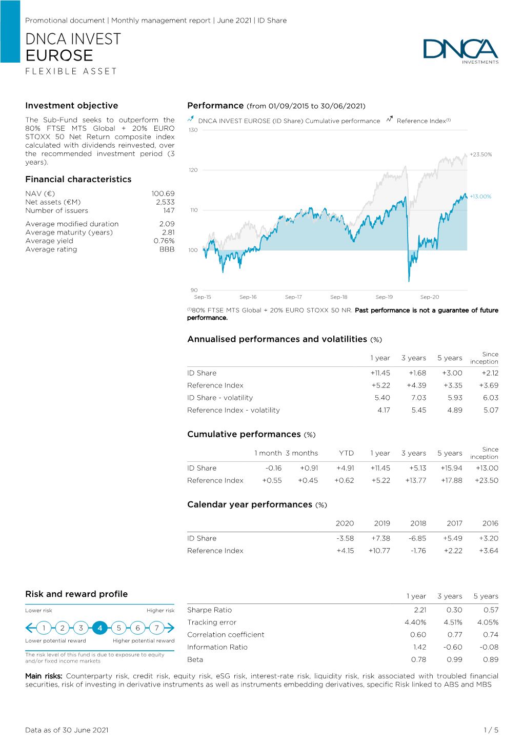 Dnca Invest Eurose F L E X I B L E a S S E T