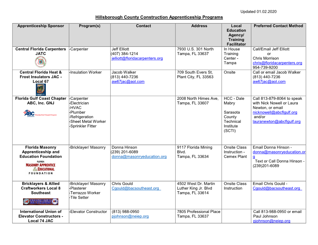 Hillsborough County Construction Apprenticeship Programs