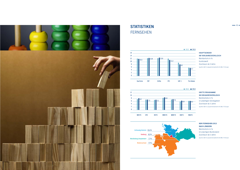 Statistiken FERNSEHEN