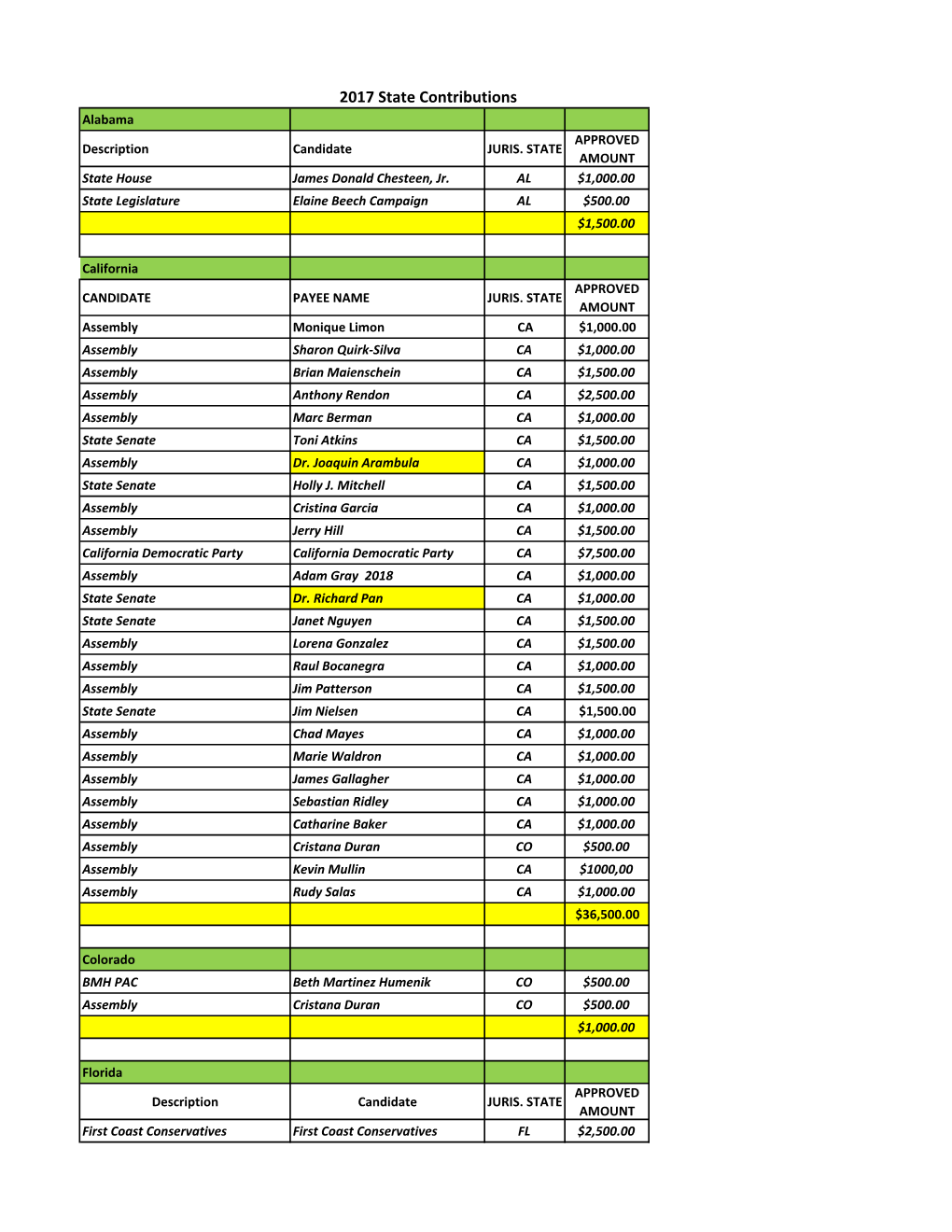 2017 State and Other Corporate Political Contributions