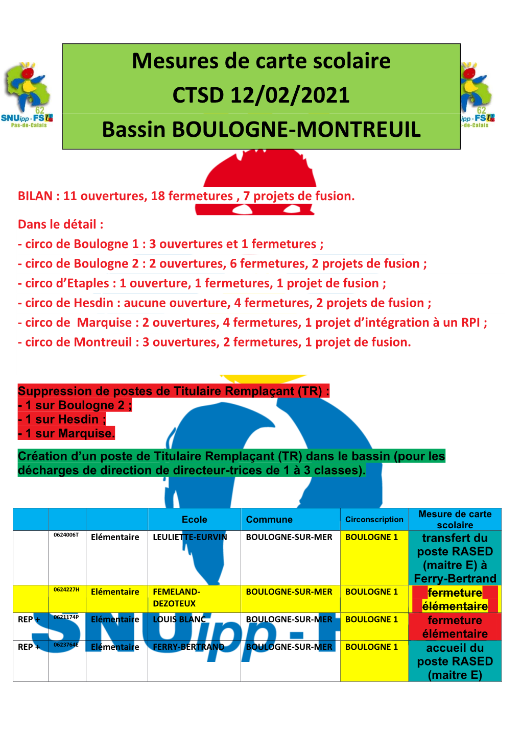 Mesures De Carte Scolaire CTSD 12/02/2021 Bassin BOULOGNE