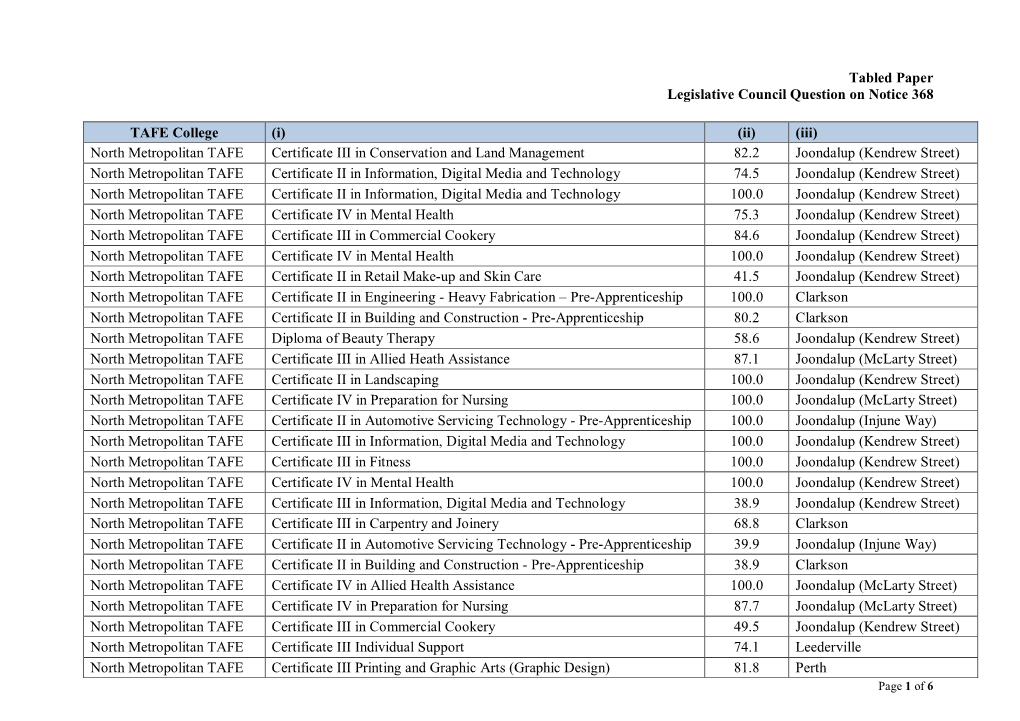 (I) (Ii) (Iii) North Metropolitan TAFE Certificate III in C