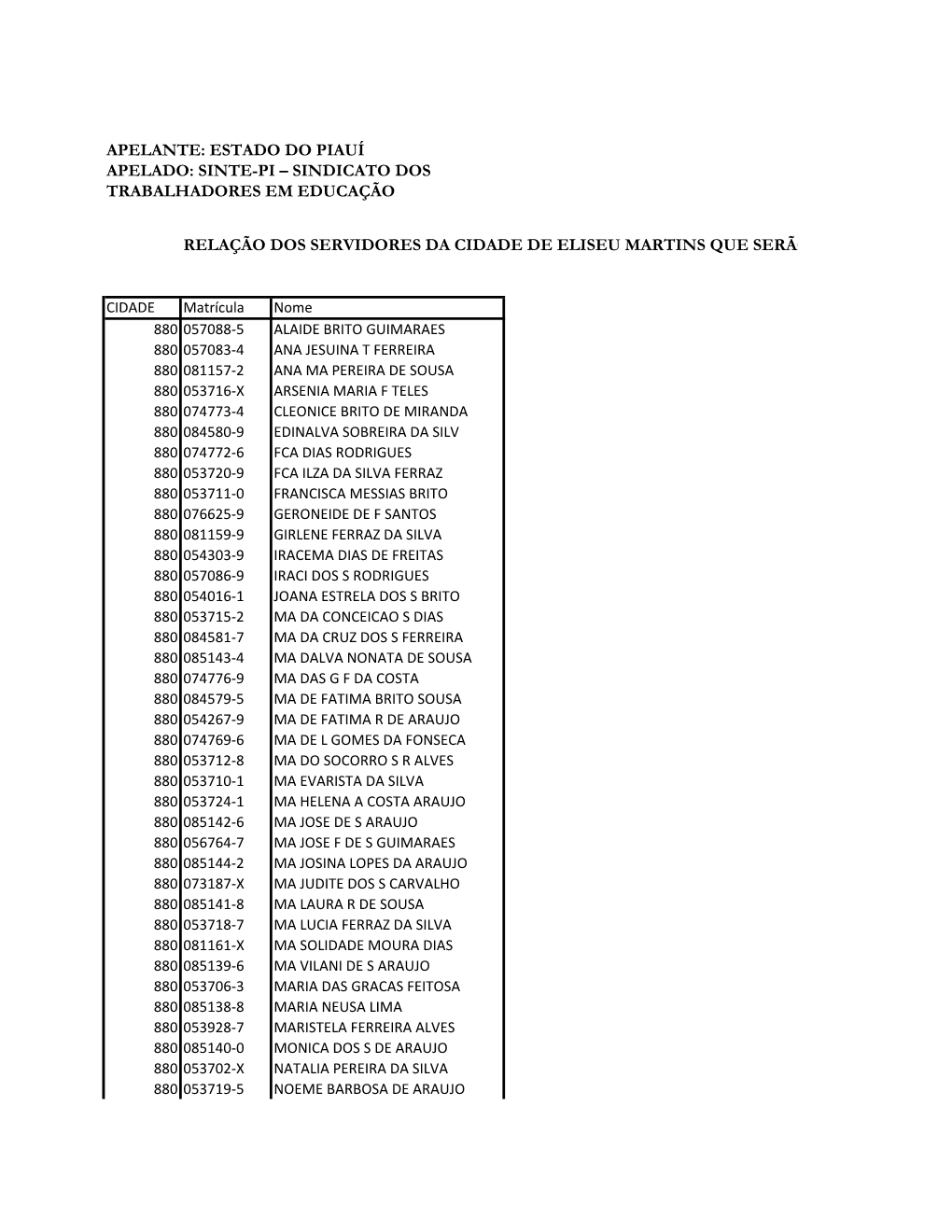 Relação Dos Servidores Da Cidade De Eliseu Martins Que Serão Incluídos Nos Cálculos