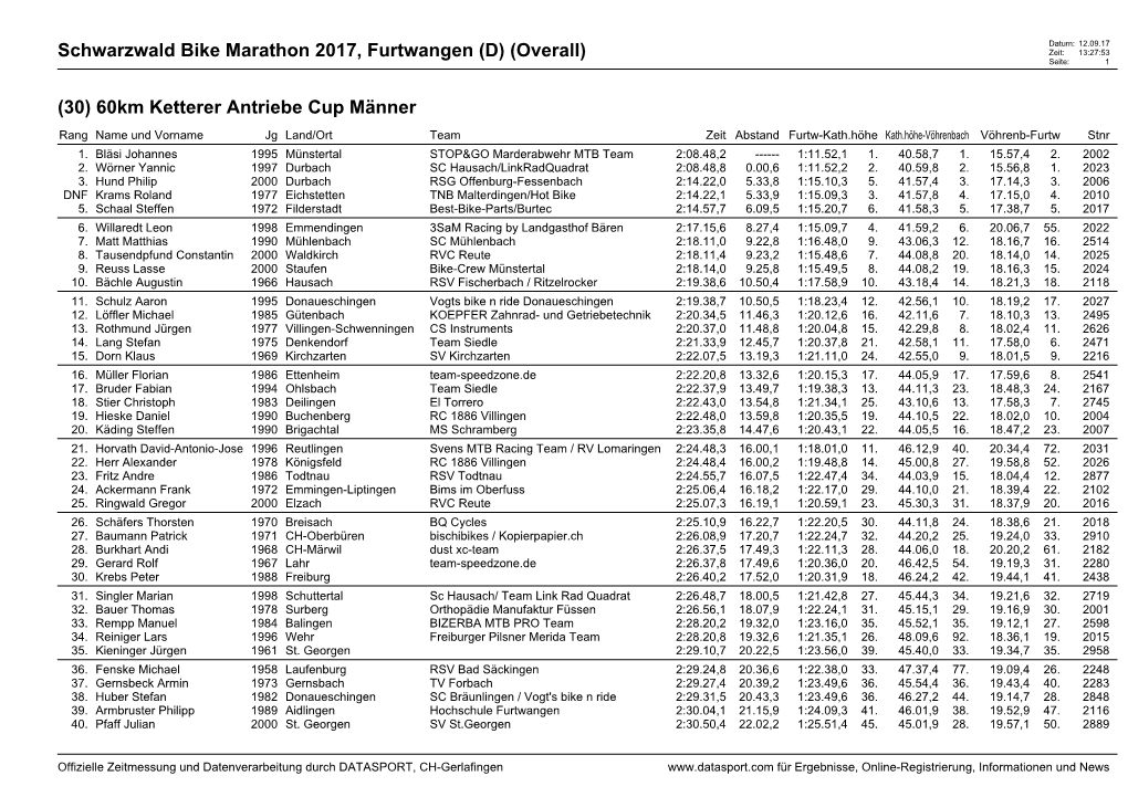 Schwarzwald Bike Marathon 2017, Furtwangen (D) (Overall) Zeit: 13:27:53 Seite: 1