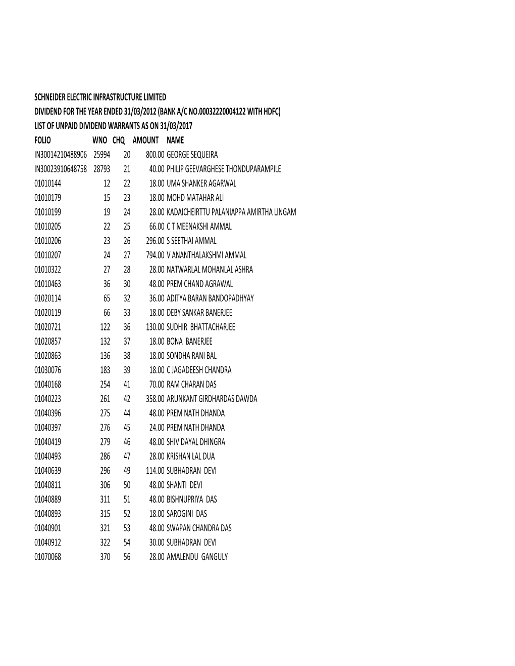 Schneider Electric Infrastructure Limited