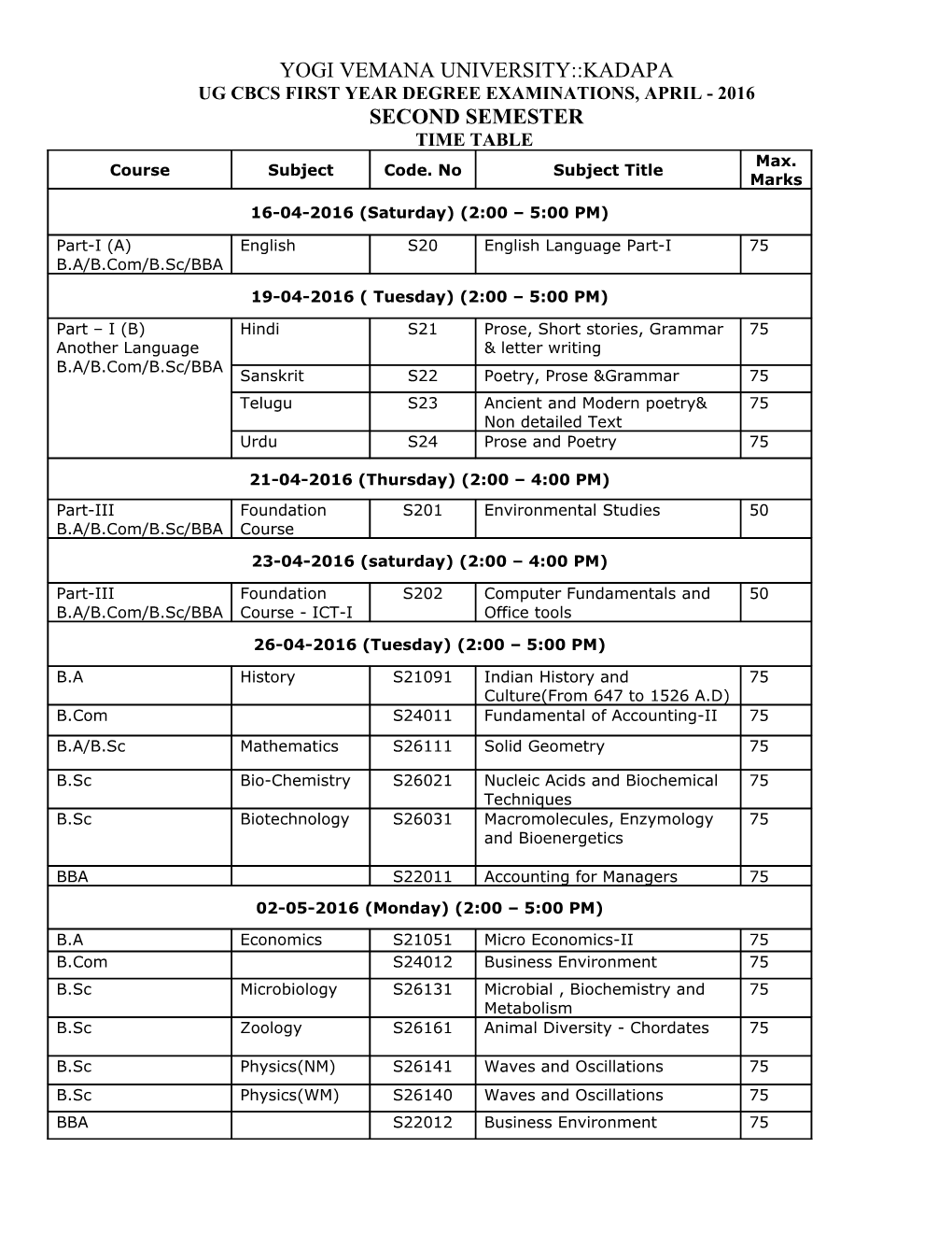 Yogi Vemana University Kadapa