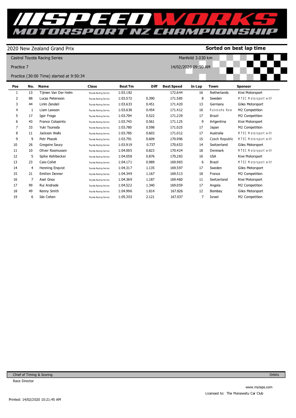 Sorted on Best Lap Time 2020 New Zealand Grand Prix