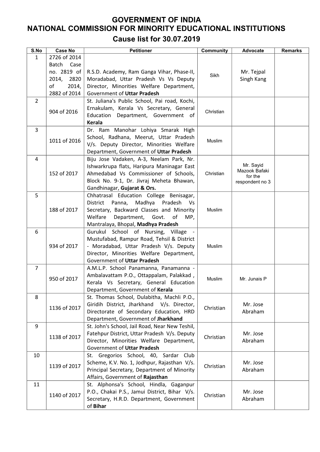 Government of India National Commission for Minority Educational Institutions