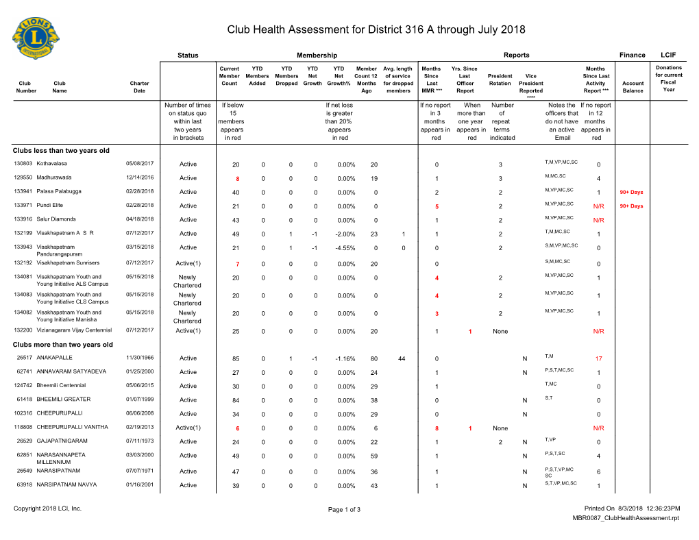 Club Health Assessment MBR0087