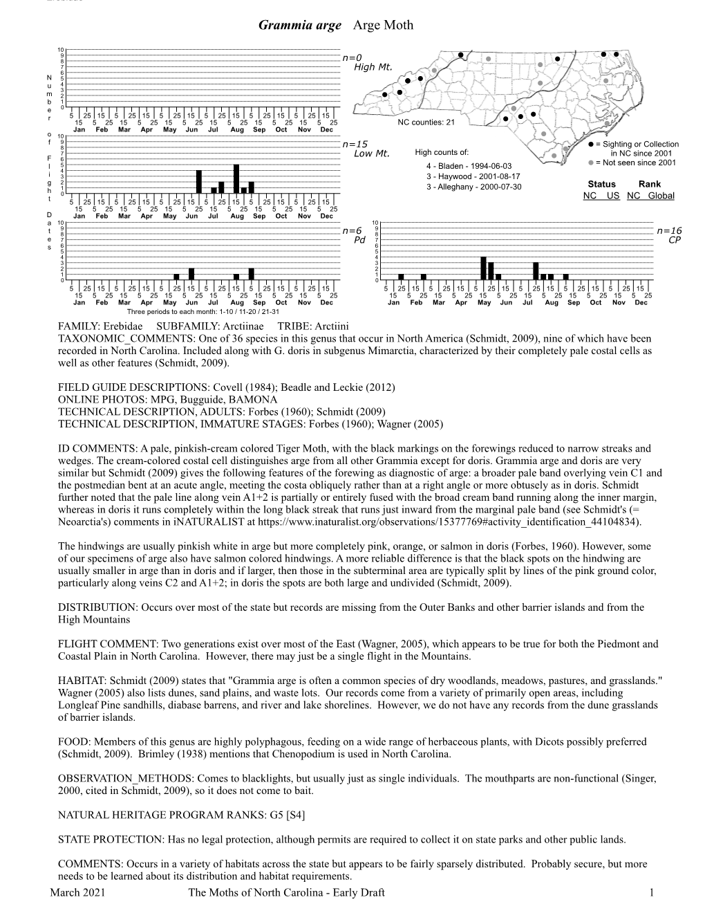 Moths of North Carolina - Early Draft 1