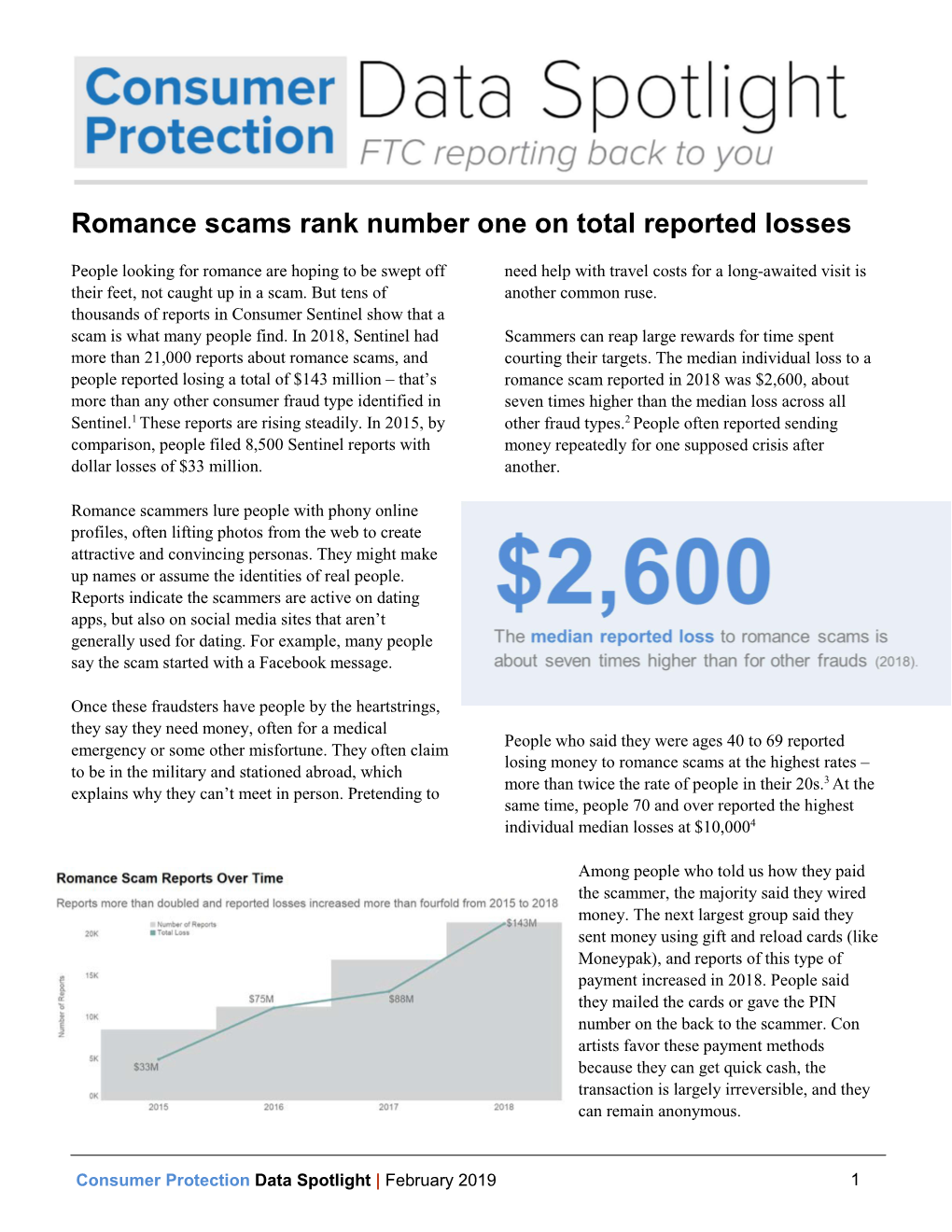 Romance Scams Rank Number One on Total Reported Losses