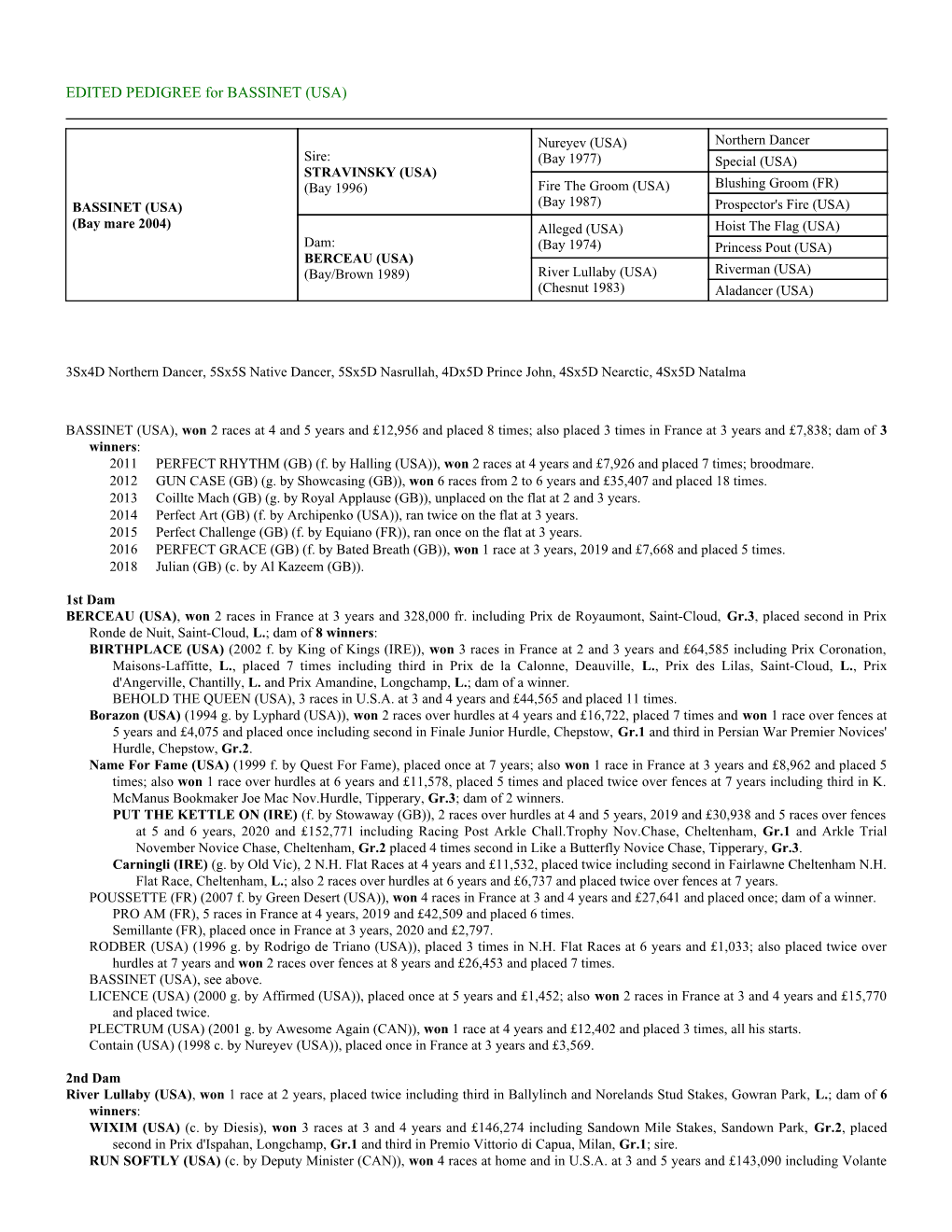 EDITED PEDIGREE for BASSINET (USA)