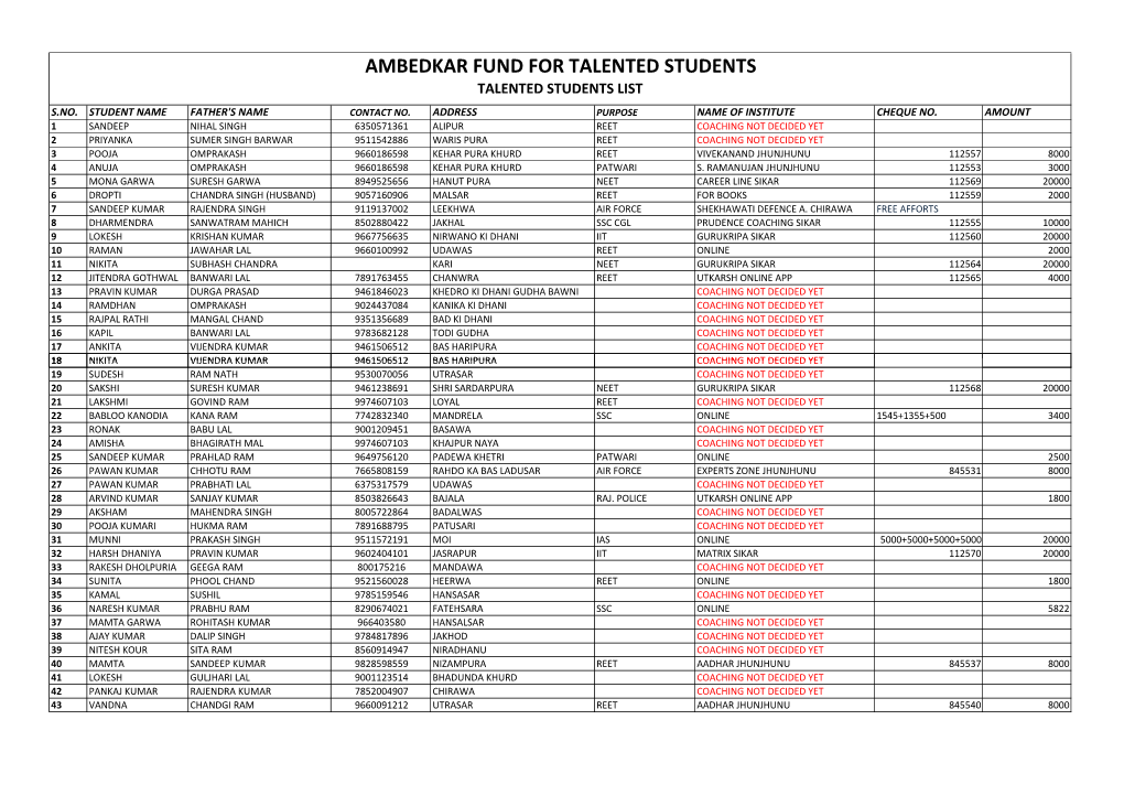 Ambedkar Fund for Talented Students Talented Students List S.No