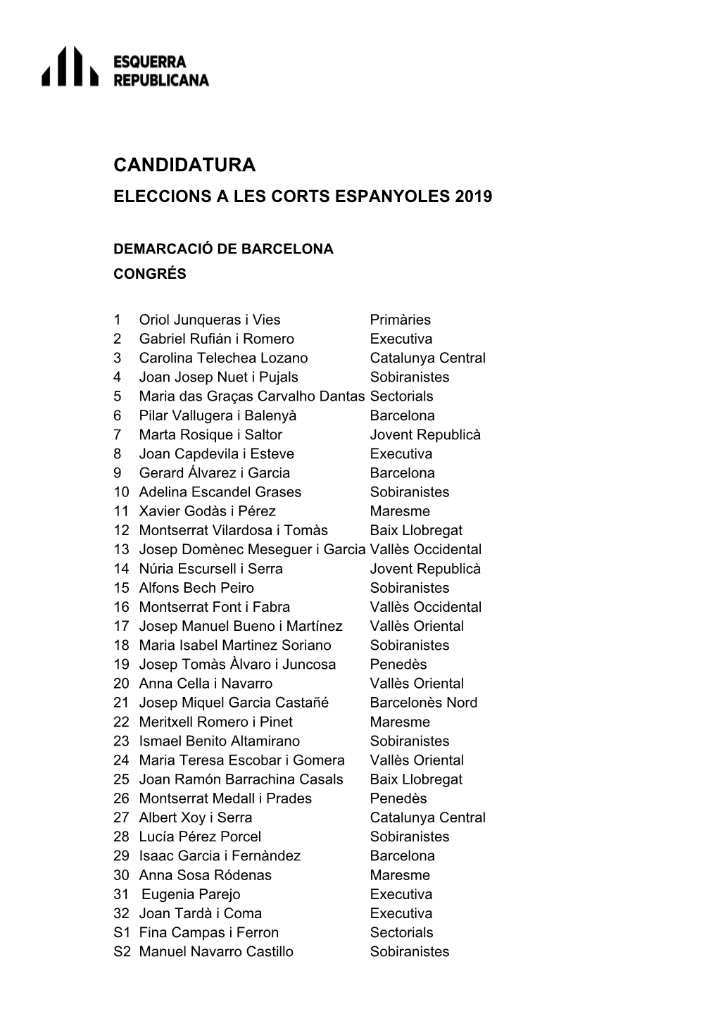 Candidatura Eleccions a Les Corts Espanyoles 2019