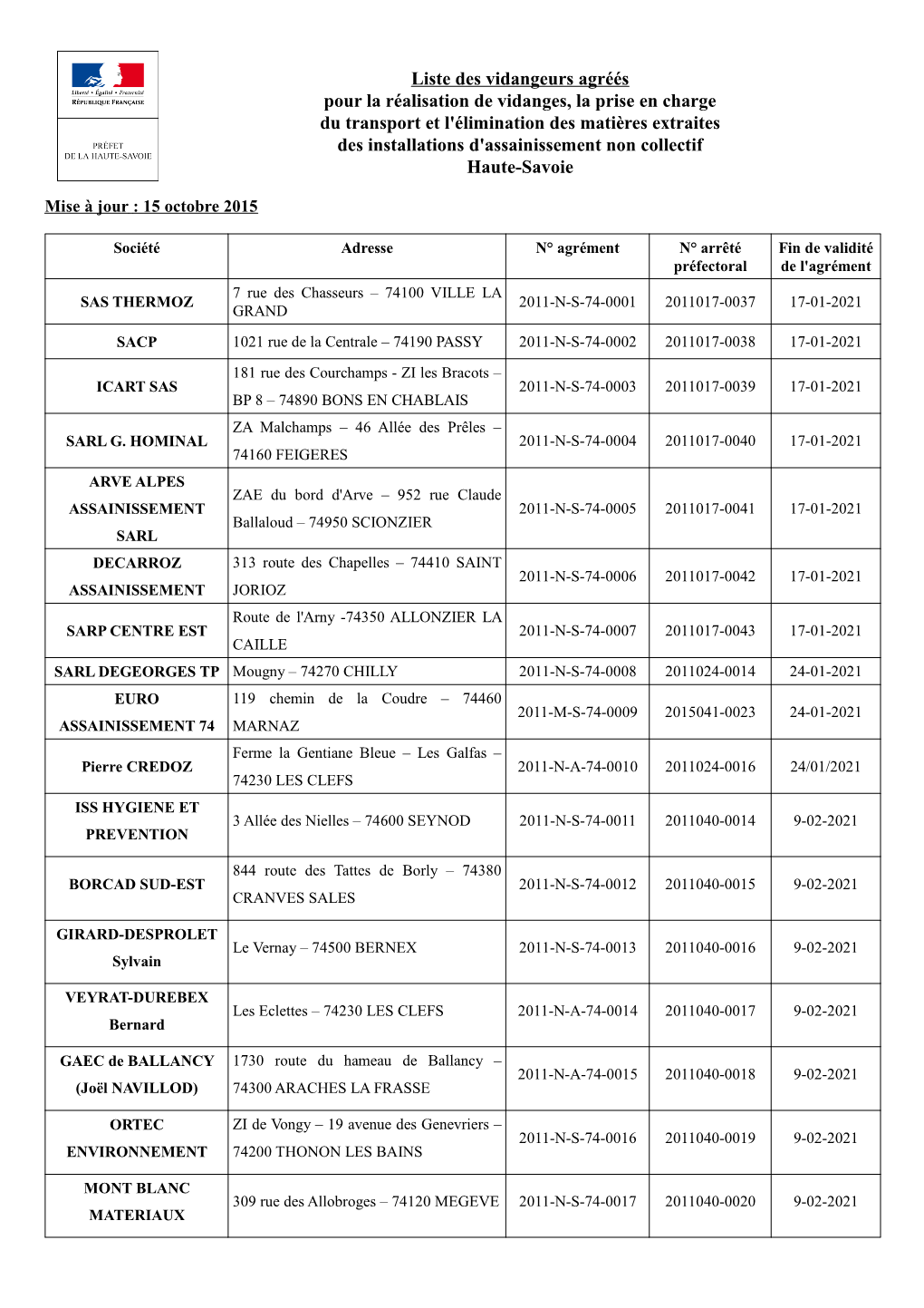 Liste Des Vidangeurs Agréés Pour La Réalisation De Vidanges, La Prise En Charge Du Transport Et L'élimination Des Matières