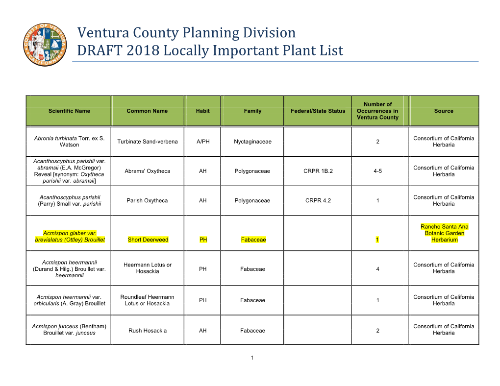 Ventura County Planning Division DRAFT 2018 Locally Important Plant List