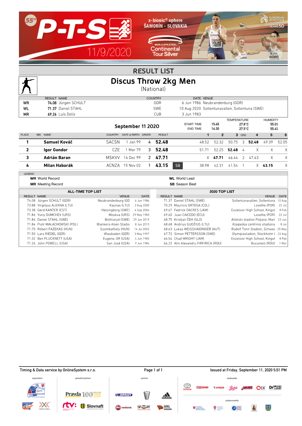 Discus Throw 2Kg Men (National)