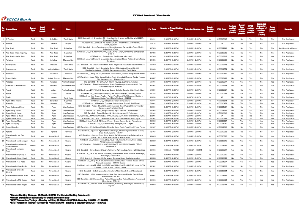 ICICI Bank Branch and Offices Details *Sunday Banking Timings