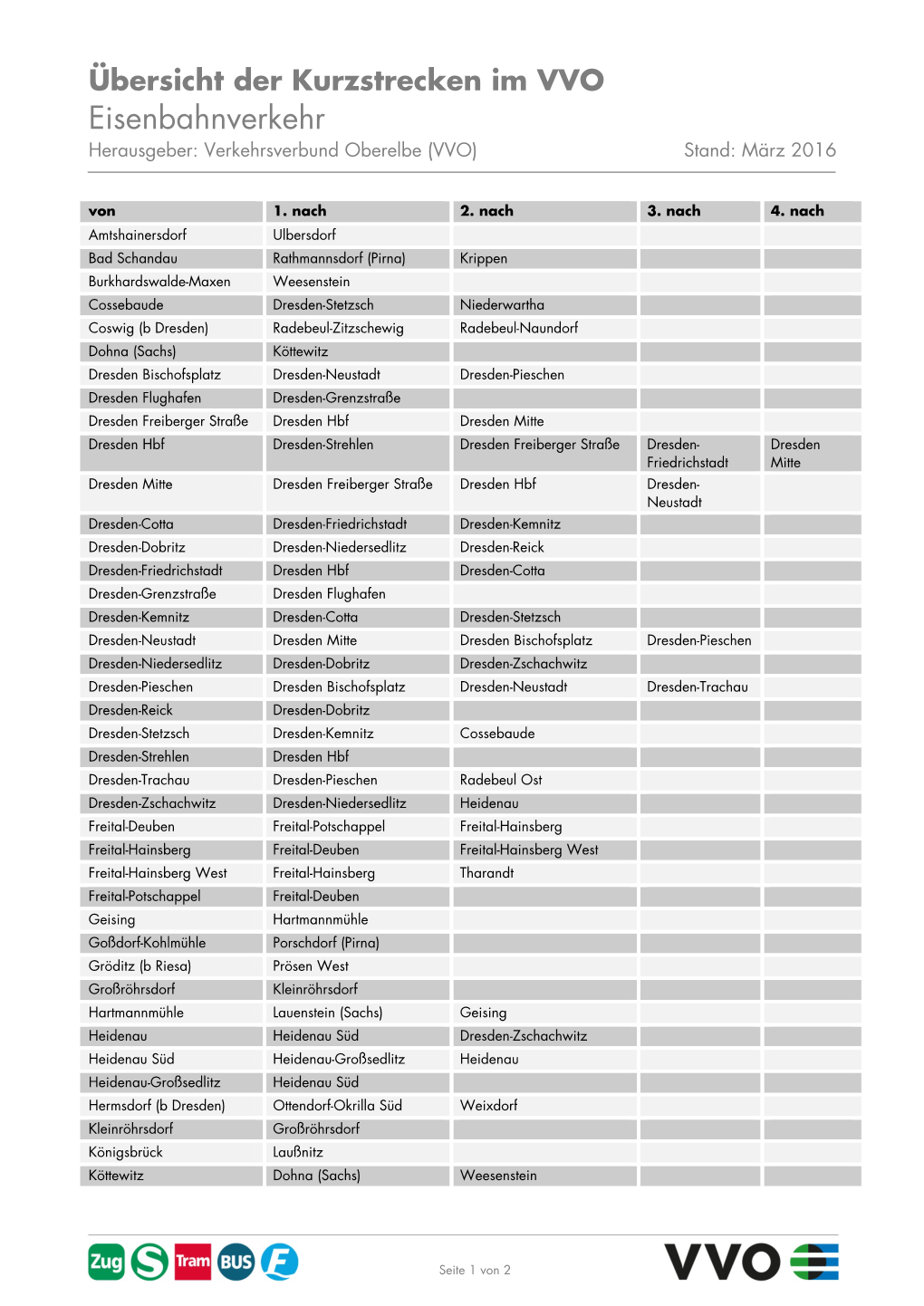 Übersicht Der Kurzstrecken Im VVO Eisenbahnverkehr Herausgeber: Verkehrsverbund Oberelbe (VVO) Stand: März 2016