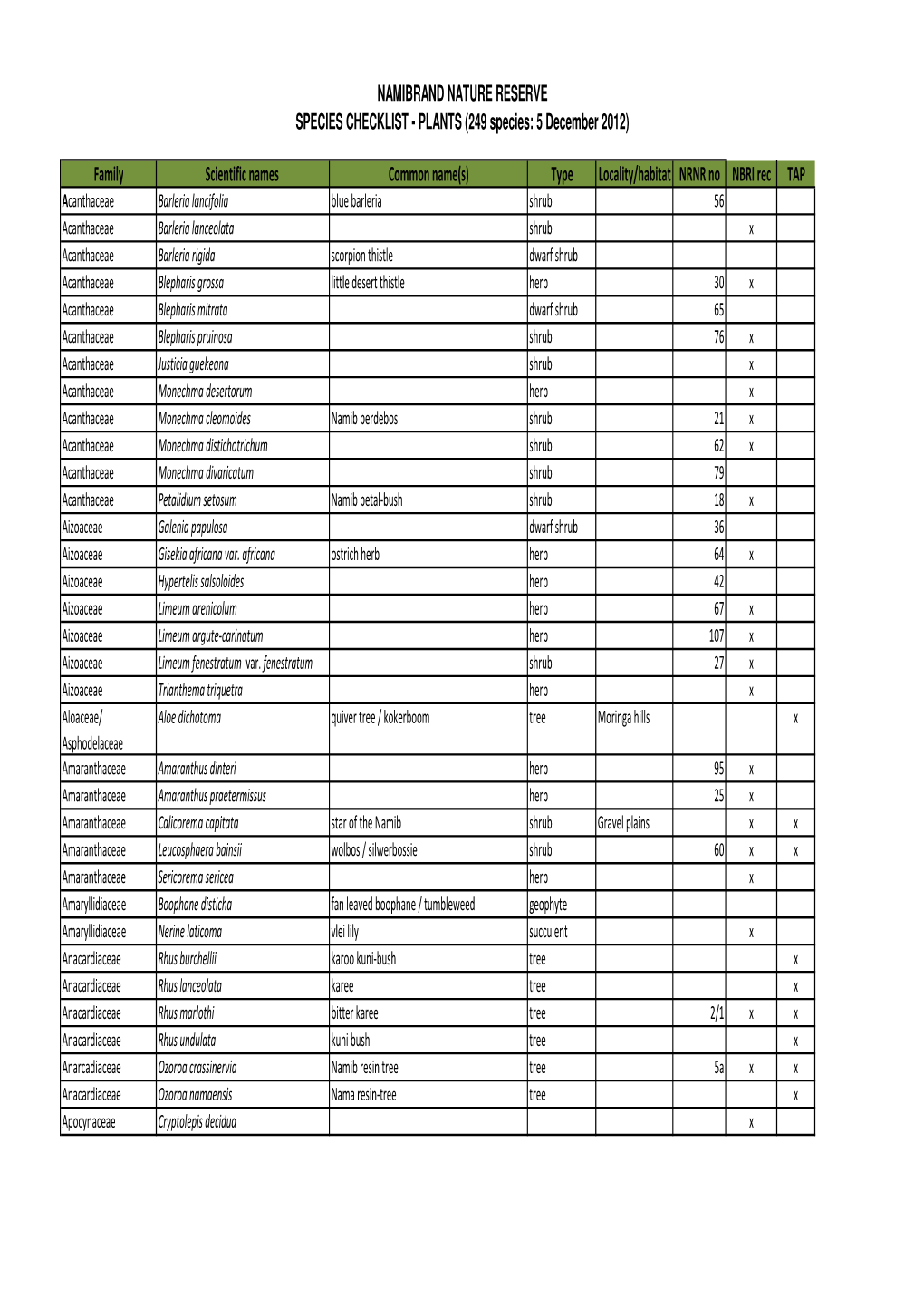 NRNR Species List