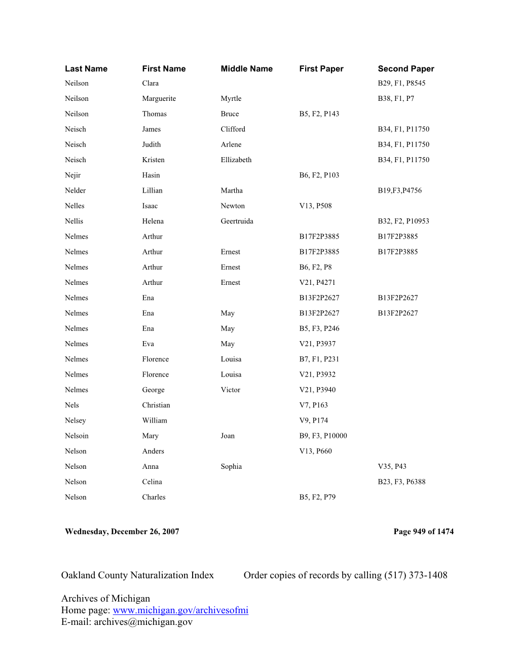 Oakland County Naturalization Index Order Copies of Records by Calling (517) 373-1408