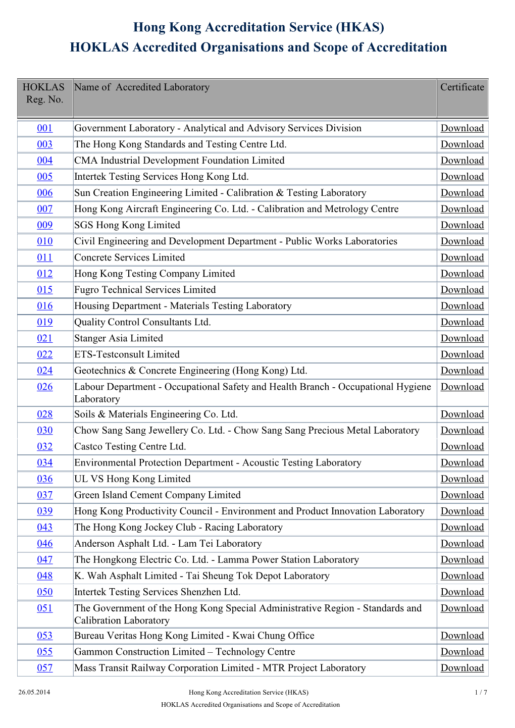 HOKLAS Accredited Organisations and Scope of Accreditation