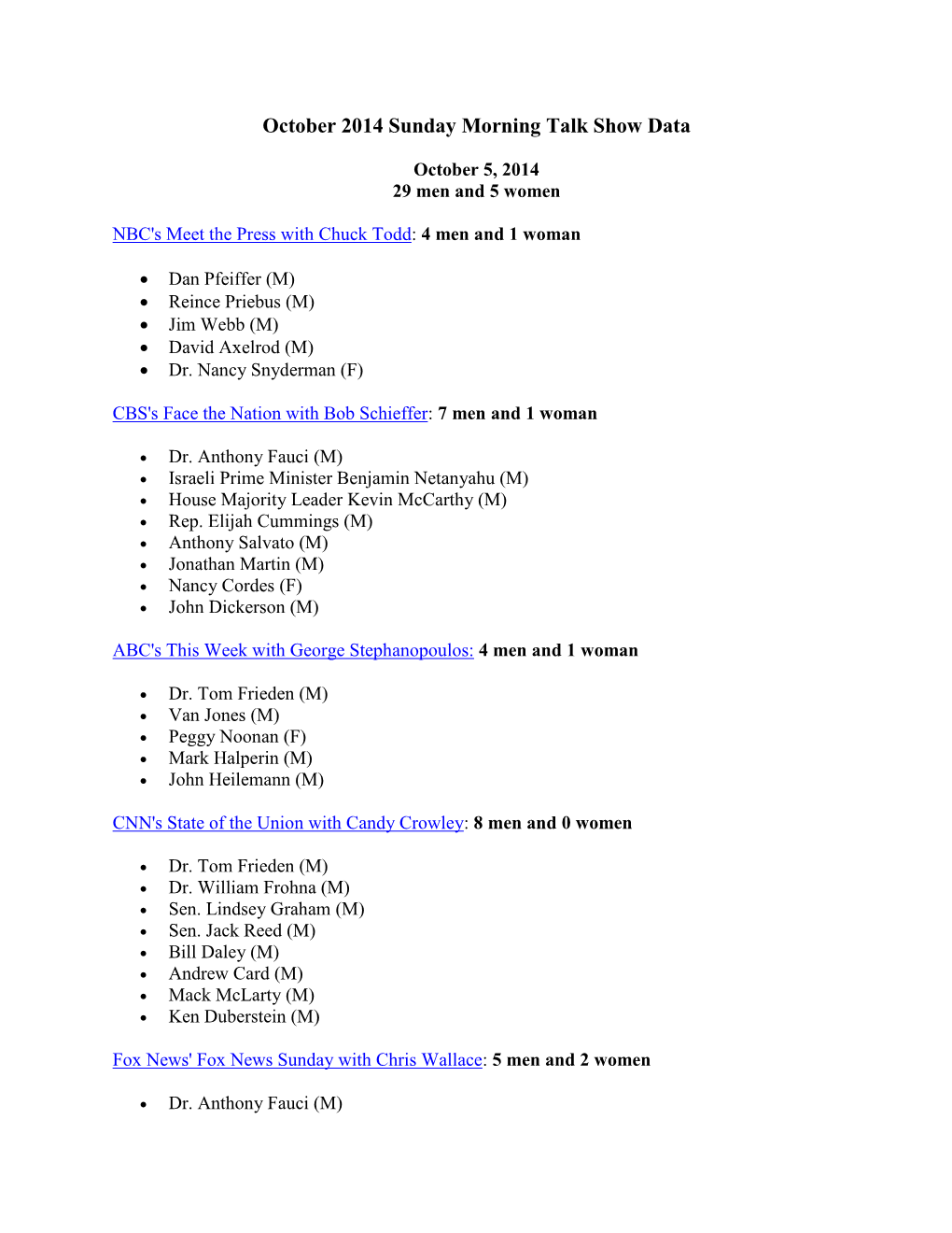 October 2014 Sunday Morning Talk Show Data