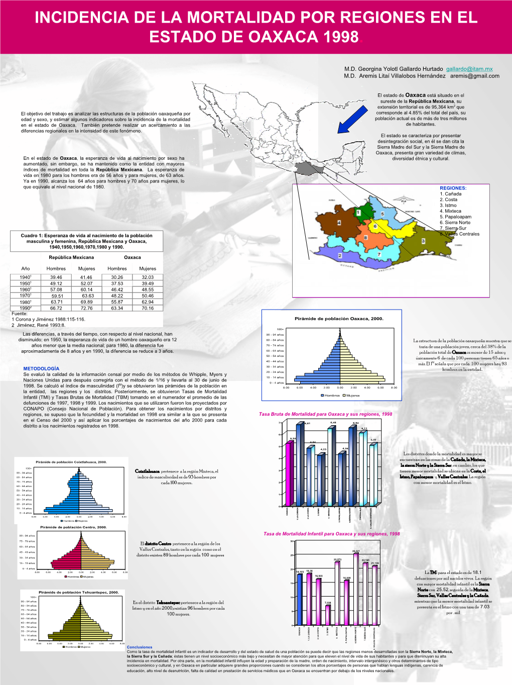 Incidencia De La Mortalidad Por Regiones En El Estado De Oaxaca 1998