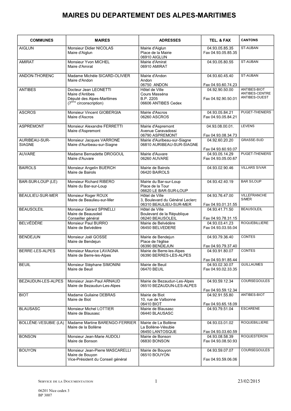 Maires Du Département Des Alpes-Maritimes